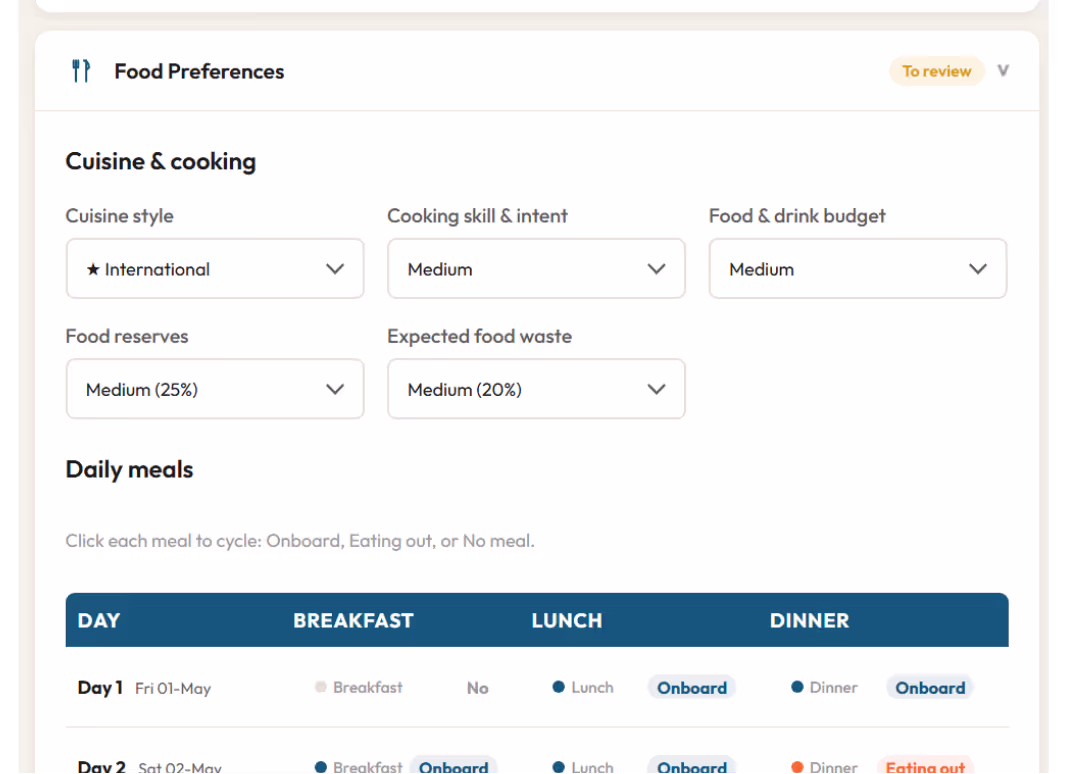Food preferences and daily meal controls
