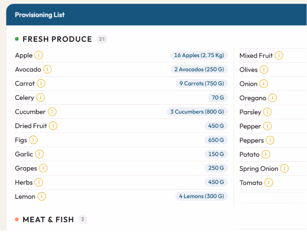 Victuo grouped provisioning shopping list